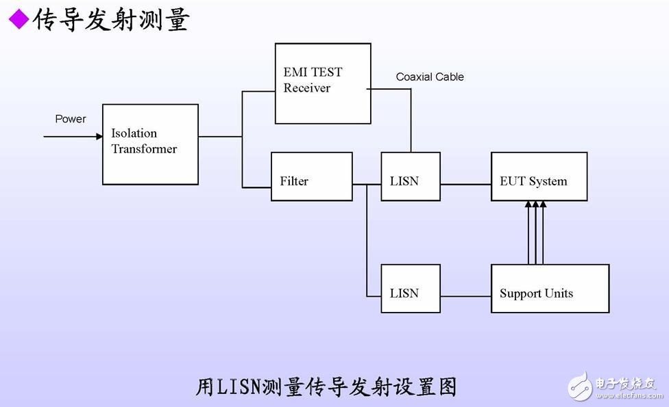 EMC知识大全：让你对EMC有更加深入的了解,EMC知识大全,第6张