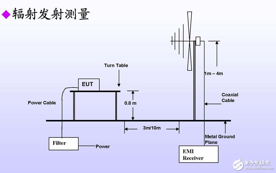 EMC知识大全：让你对EMC有更加深入的了解,EMC知识大全,第7张