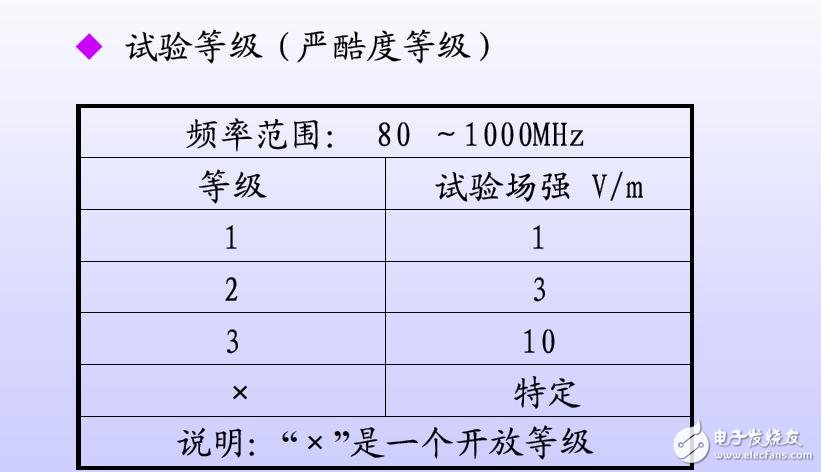 EMC知识大全：让你对EMC有更加深入的了解,EMC知识大全,第8张