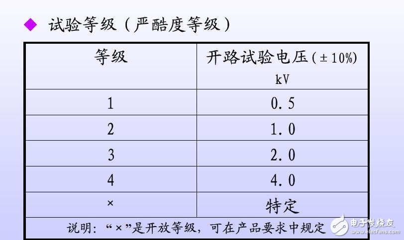 EMC知识大全：让你对EMC有更加深入的了解,EMC知识大全,第11张