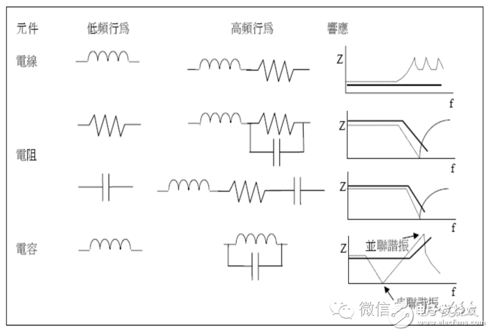 电磁兼容（EMC）知识点汇总（概念干扰源传导耦合接地设计）,电磁兼容（EMC）知识点汇总（概念/干扰源/传导耦合/接地设计）,第3张