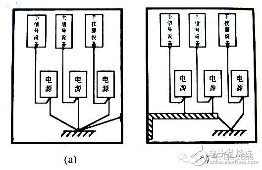 电磁兼容（EMC）知识点汇总（概念干扰源传导耦合接地设计）,电磁兼容（EMC）知识点汇总（概念/干扰源/传导耦合/接地设计）,第16张