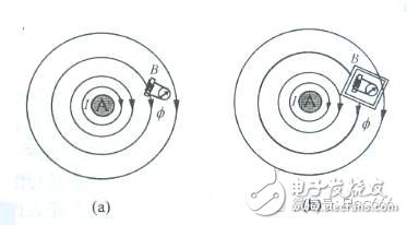 电磁兼容（EMC）知识点汇总（概念干扰源传导耦合接地设计）,电磁兼容（EMC）知识点汇总（概念/干扰源/传导耦合/接地设计）,第21张