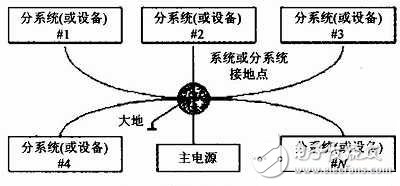 电磁兼容的基本概念是什么？电磁干扰三要素是什么？如何抑制干扰？,电磁兼容的基本概念是什么？电磁干扰三要素是什么？如何抑制干扰？,第6张