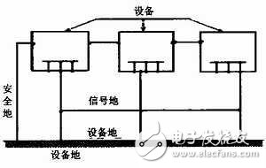 电磁兼容的基本概念是什么？电磁干扰三要素是什么？如何抑制干扰？,电磁兼容的基本概念是什么？电磁干扰三要素是什么？如何抑制干扰？,第7张