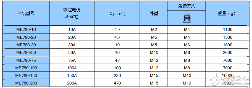 三相电源滤波器作用 详解三相电源滤波器,三相电源滤波器作用 详解三相电源滤波器,第4张