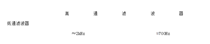 什么是互调失真？互调失真怎么测试,什么是互调失真？互调失真怎么测试,第4张