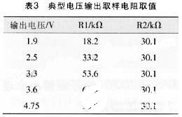 基于DSP芯片MS320F2812实现双路低压差电源调整器的应用方案,第8张