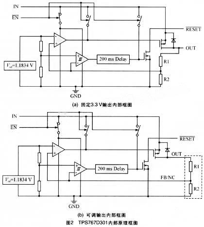 基于DSP芯片MS320F2812实现双路低压差电源调整器的应用方案,第4张