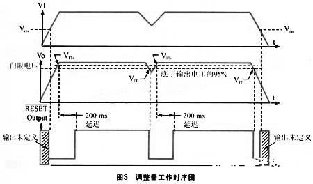 基于DSP芯片MS320F2812实现双路低压差电源调整器的应用方案,第5张