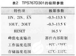 基于DSP芯片MS320F2812实现双路低压差电源调整器的应用方案,第6张