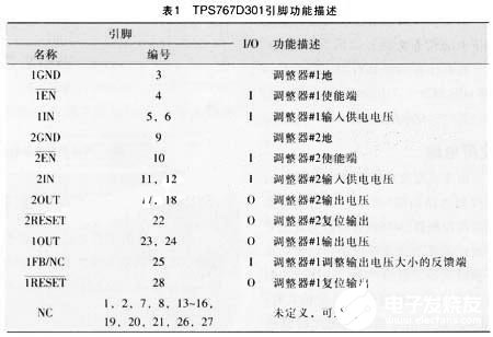 基于DSP芯片MS320F2812实现双路低压差电源调整器的应用方案,第3张