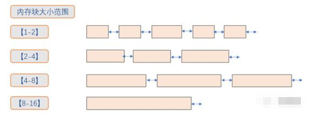 ucos的TSLF内存分配算法,pIYBAGA0X1KAVeaqAAESuQ-mltg459.png,第3张