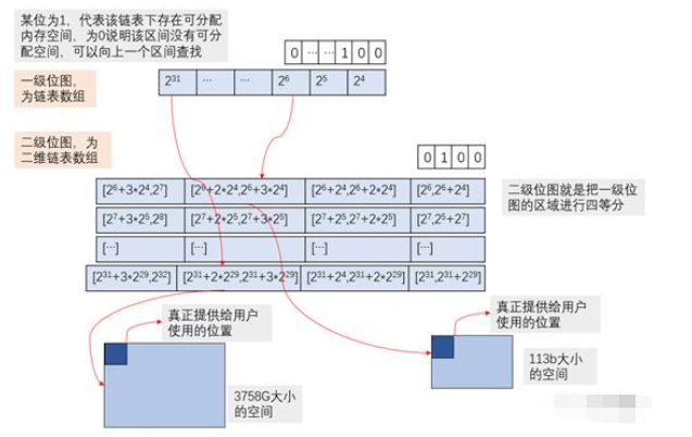 ucos的TSLF内存分配算法,pIYBAGA0X1iASw4LAAKJ5PNSP_I788.png,第4张