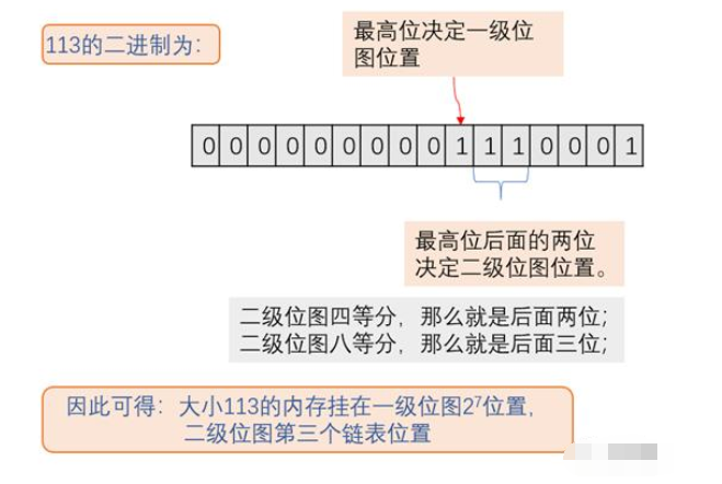 ucos的TSLF内存分配算法,pIYBAGA0X2CAPGwpAAJ5kn3r3lQ399.png,第5张