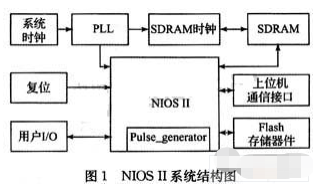 基于FPGA cylone II芯片实现智能脉冲电源的设计,基于FPGA cylone II芯片实现智能脉冲电源的设计,第2张