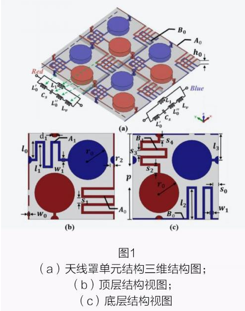 5G通信天线系统中电磁兼容解决方案,pIYBAGA0ZeqAab_sAARtOCp9sm8841.png,第2张