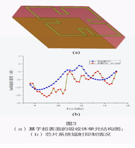 5G通信天线系统中电磁兼容解决方案,pIYBAGA0ZfqAZEinAAKYedq1csM689.png,第4张