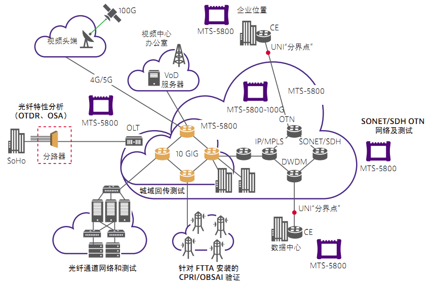 VIVIA MTS-5800手持式网络测试仪的特点优势及应用范围,VIVIA MTS-5800手持式网络测试仪的特点优势及应用范围,第2张