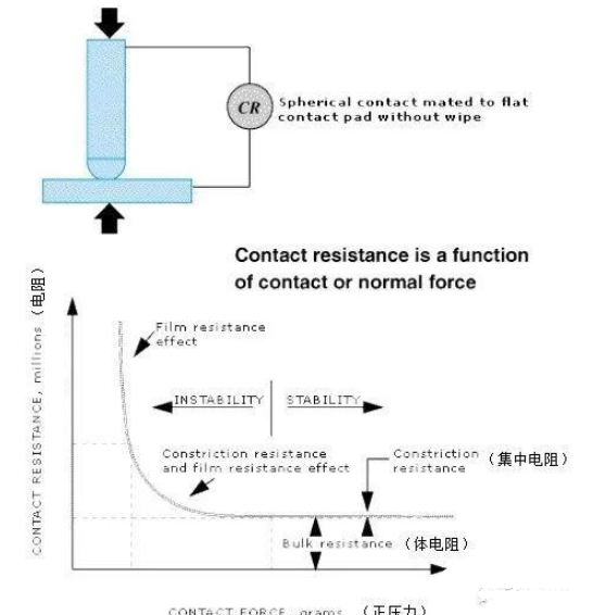 详谈连接器之电流承载能力,详谈连接器之电流承载能力,第5张