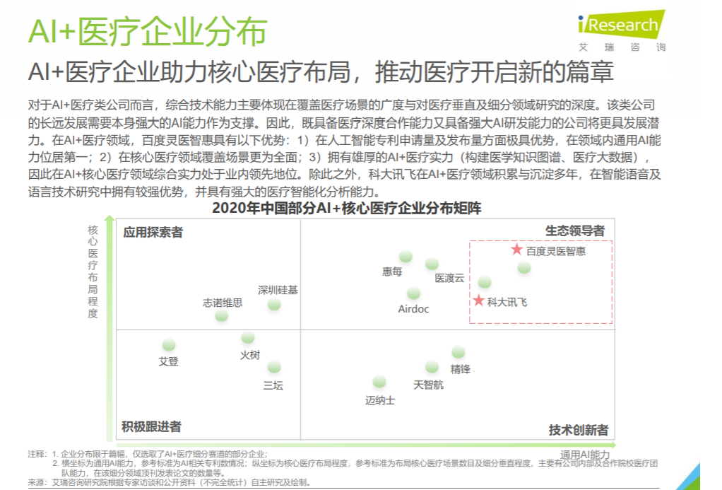 AI医疗痛点分析，AI+医疗的未来走向,pIYBAGAA9siAec1pAAVf4cYlpZQ281.png,第7张