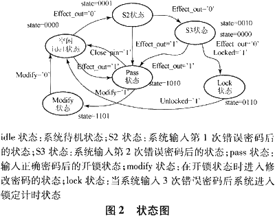 基于EP1C3T144C6芯片和VHDL语言实现语音电子密码锁的设计,第3张