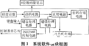 基于EP1C3T144C6芯片和VHDL语言实现语音电子密码锁的设计,基于EP1C3T144C6芯片和VHDL语言实现语音电子密码锁的设计,第2张