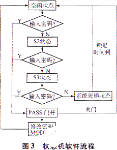 基于EP1C3T144C6芯片和VHDL语言实现语音电子密码锁的设计,第4张