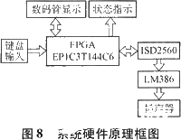 基于EP1C3T144C6芯片和VHDL语言实现语音电子密码锁的设计,第9张