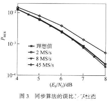 基于VirtexⅡXC2V1000-5 FPGA实现宽带多速率解调器的设计,第5张