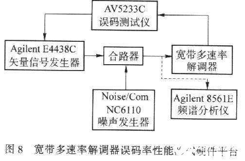 基于VirtexⅡXC2V1000-5 FPGA实现宽带多速率解调器的设计,第10张