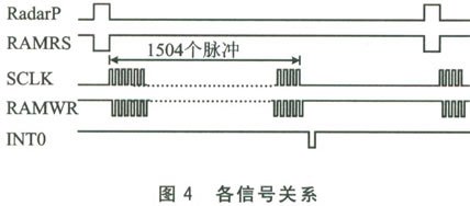 基于DSP芯片TMS320VC5402实现雷达回波信号采集和处理系统的设计,第5张