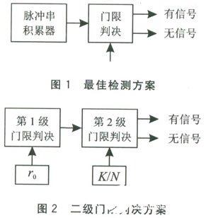 基于DSP芯片TMS320VC5402实现雷达回波信号采集和处理系统的设计,基于DSP芯片TMS320VC5402实现雷达回波信号采集和处理系统的设计,第2张