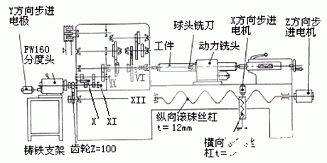 基于DSP TMS320F240微处理器实现车床多功能化的改造设计,基于DSP TMS320F240微处理器实现车床多功能化的改造设计,第2张