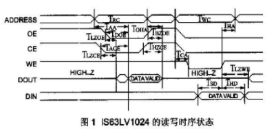 基于Virtex-E系列XCV300E与高速静态存储设备的接口实现,第2张