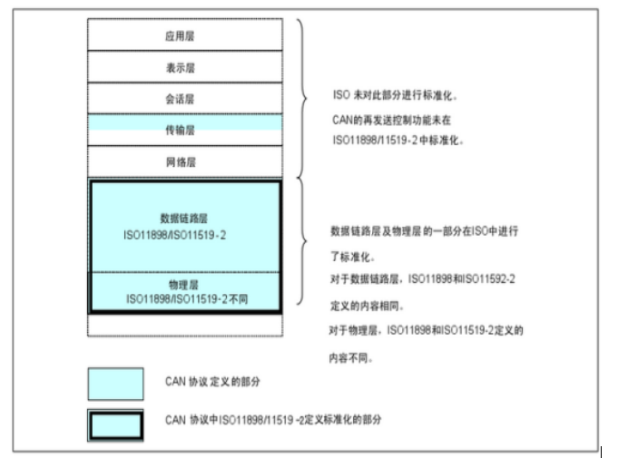 CAN总线的拓扑图错误状态种类错误计数值分层结构通信模式,pIYBAGAHluiAenxTAAE6eEON3jc296.png,第5张