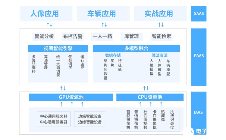 大华视图智能引擎为用户场景化应用提供更多智能化的可能性,大华视图智能引擎为用户场景化应用提供更多智能化的可能性,第2张