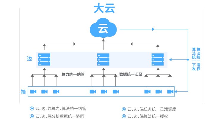 大华视图智能引擎为用户场景化应用提供更多智能化的可能性,第3张