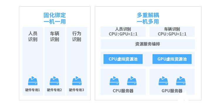 大华视图智能引擎为用户场景化应用提供更多智能化的可能性,第4张