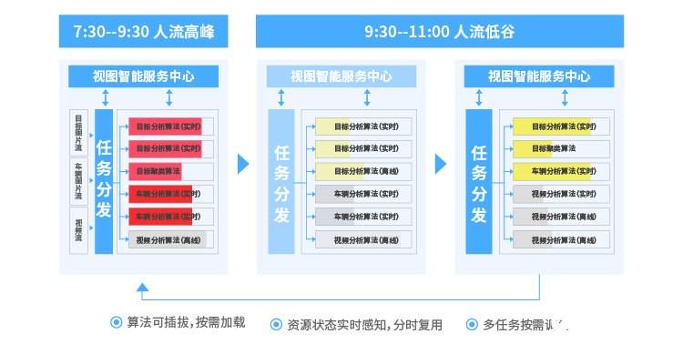 大华视图智能引擎为用户场景化应用提供更多智能化的可能性,第5张