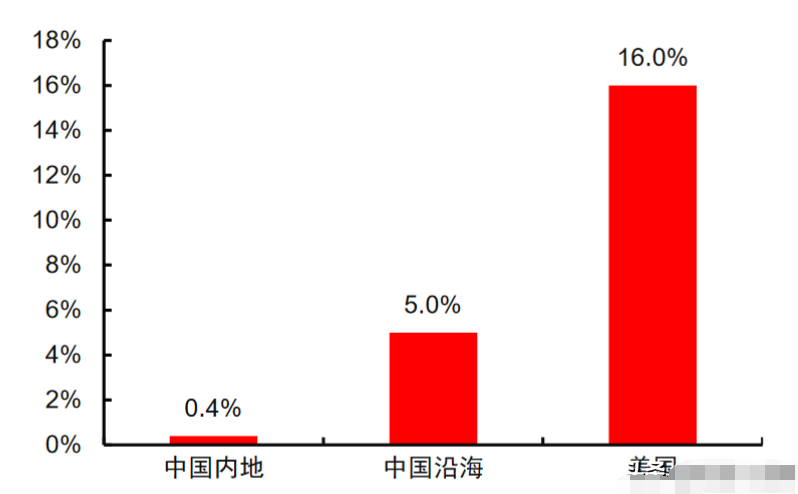 扫地机器人的工作原理硬件构成发展前景,pIYBAGAI2quARr8MAACswIfdgRA514.png,第3张