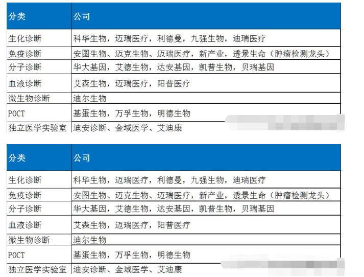 医疗器械行业的特征，都有哪些细分方向,pIYBAGAI5K6AQX2qAAU3f16IUB0851.png,第2张