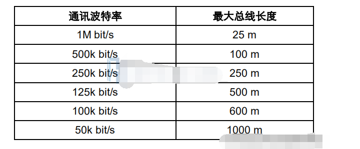 CANOPEN总线的知识点分享,pIYBAGAKMOiAUvq7AAB8g458pbE937.png,第2张