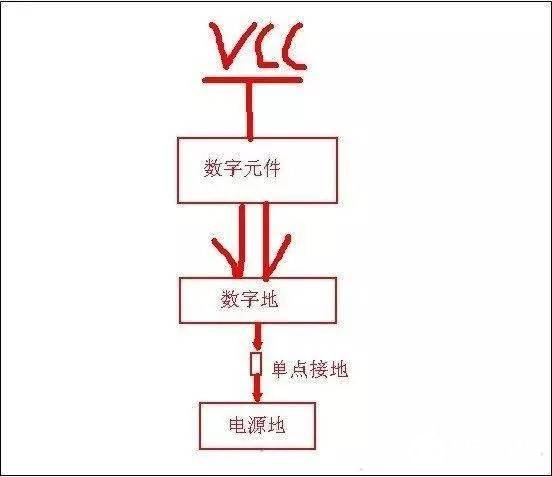 数字地和模拟地与电源地及单点接地应该如何区分,第3张