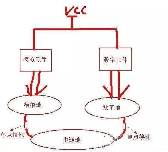 数字地和模拟地与电源地及单点接地应该如何区分,第2张