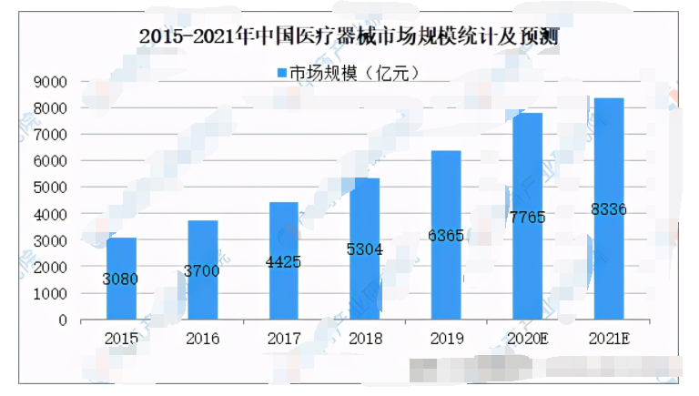 2021年中国医疗器械行业产业链分析,pIYBAGATcTmAP-xBAANYXaYZSRA704.png,第2张
