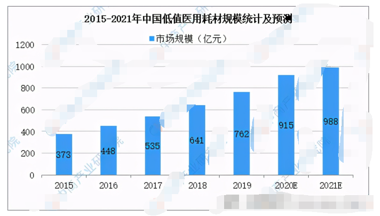 2021年中国医疗器械行业产业链分析,pIYBAGATcWuAF67-AALoucz7Fss227.png,第9张