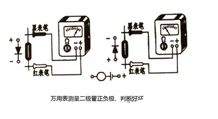 机械指针式万用表的使用方法,pIYBAGAX2VeATK8IAAE2tQzxpRQ630.png,第2张