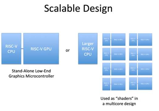 关于基于RISC-V架构的开源GPU开发方案,第2张