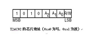 IIC总线的主要特点通信过程读写过程,pIYBAGAYtjyAIkpYAAA3gkaZ3cM585.png,第5张